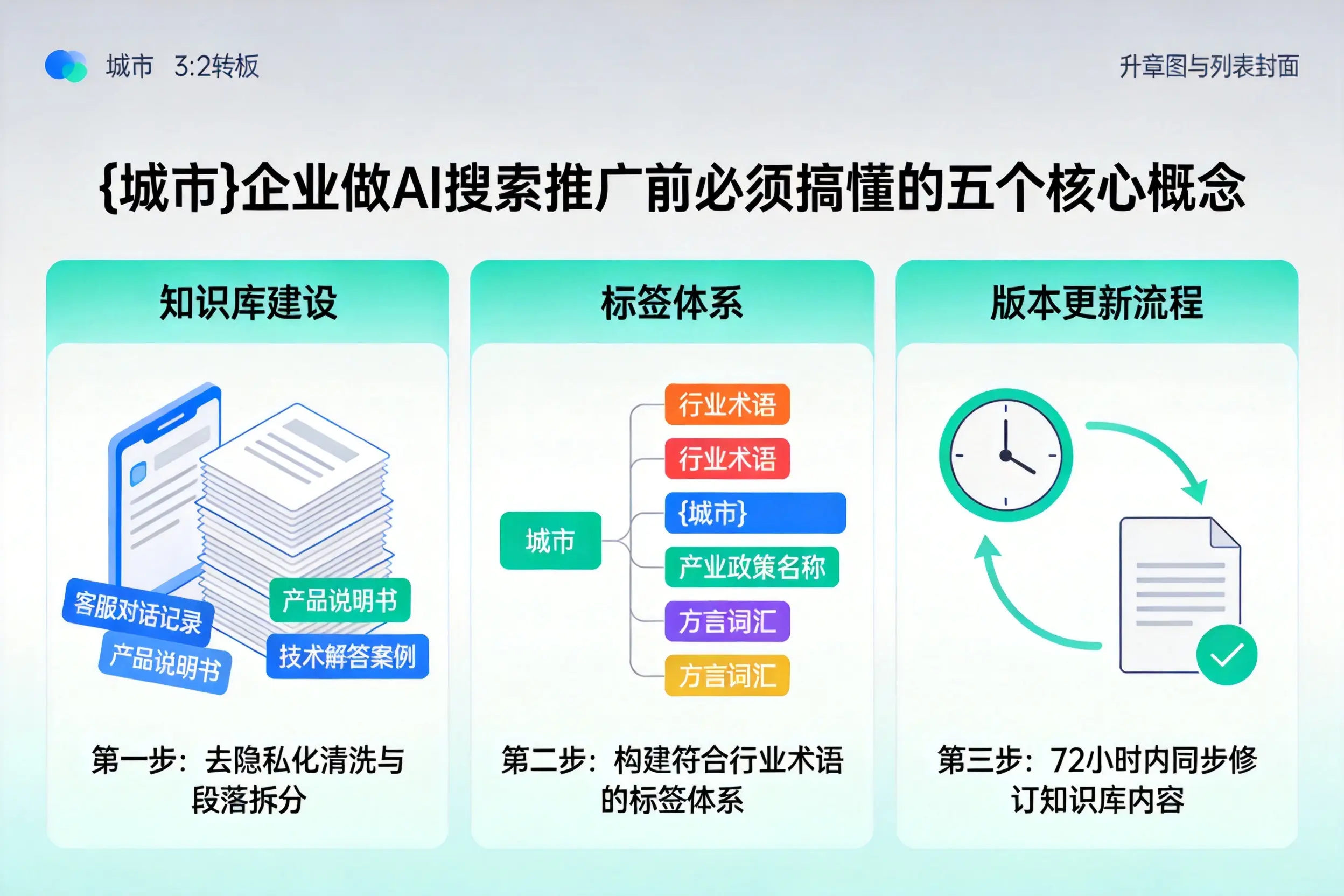 东河企业做AI搜索推广前必须搞懂的五个核心概念